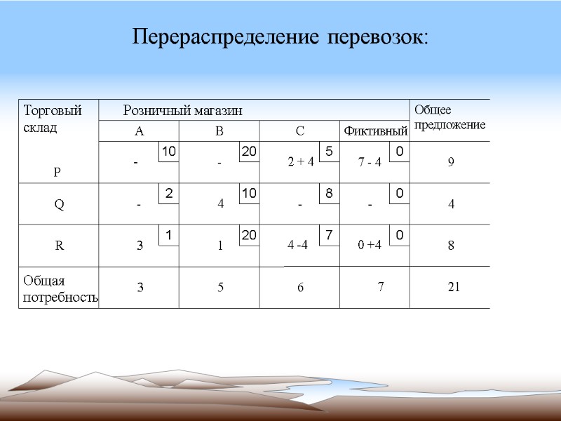 Перераспределение перевозок: